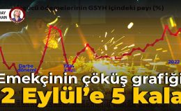 12 Eylül’e 5 kala: Emekçinin çöküş grafiği