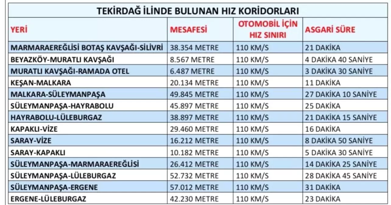 Tekirdağ’da Yeni Hız Denetim Sistemleri